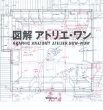 GRAPHIC ANATOMY - ATELIER BOW WOW
